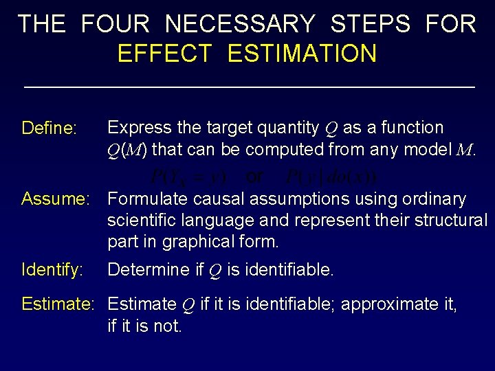 THE FOUR NECESSARY STEPS FOR EFFECT ESTIMATION Define: Express the target quantity Q as