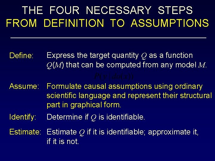 THE FOUR NECESSARY STEPS FROM DEFINITION TO ASSUMPTIONS Define: Express the target quantity Q