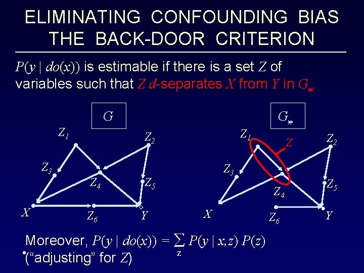 ELIMINATING CONFOUNDING BIAS THE BACK-DOOR CRITERION P(y | do(x)) is estimable if there is