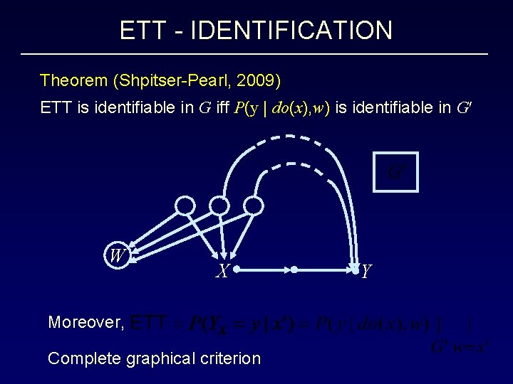ETT - IDENTIFICATION Theorem (Shpitser-Pearl, 2009) ETT is identifiable in G iff P(y |