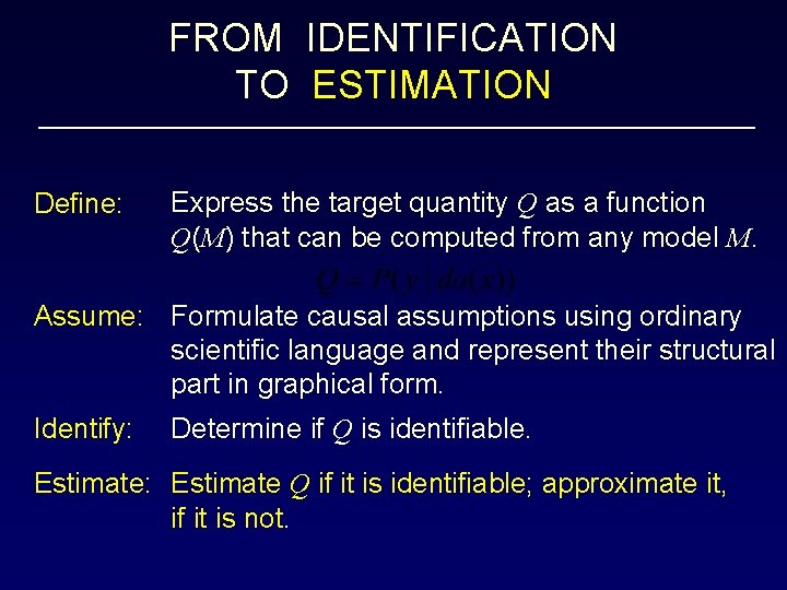 FROM IDENTIFICATION TO ESTIMATION Define: Express the target quantity Q as a function Q(M)