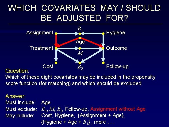 WHICH COVARIATES MAY / SHOULD BE ADJUSTED FOR? Assignment B 1 Hygiene Age Treatment