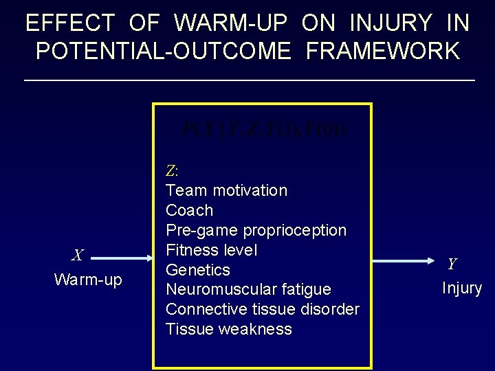 EFFECT OF WARM-UP ON INJURY IN POTENTIAL-OUTCOME FRAMEWORK X Warm-up Z: Team motivation Coach