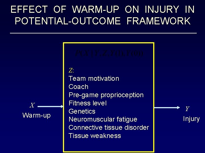 EFFECT OF WARM-UP ON INJURY IN POTENTIAL-OUTCOME FRAMEWORK X Warm-up Z: Team motivation Coach