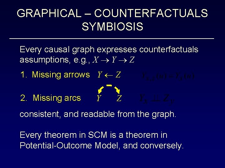 GRAPHICAL – COUNTERFACTUALS SYMBIOSIS Every causal graph expresses counterfactuals assumptions, e. g. , X