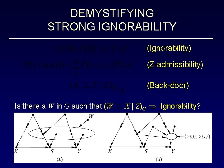 DEMYSTIFYING STRONG IGNORABILITY (Ignorability) (Z-admissibility) (Back-door) Is there a W in G such that