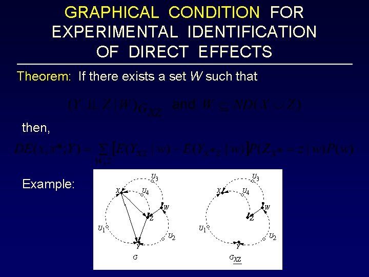 GRAPHICAL CONDITION FOR EXPERIMENTAL IDENTIFICATION OF DIRECT EFFECTS Theorem: If there exists a set