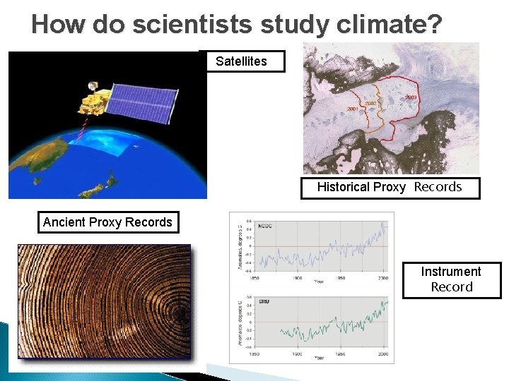 How do scientists study climate? Satellites Historical Proxy Records Ancient Proxy Records Instrument Record