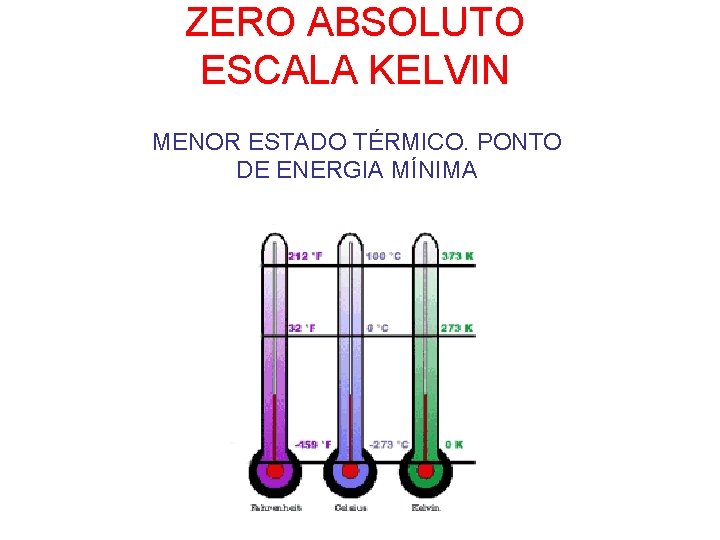 CONCEITOS FUNDAMENTAIS TEMPERATURA Medida do grau de agitao
