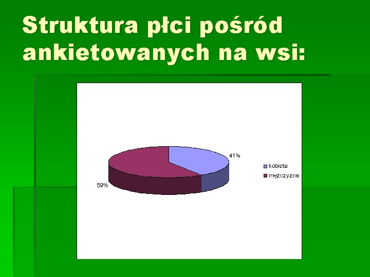 Struktura płci pośród ankietowanych na wsi: 