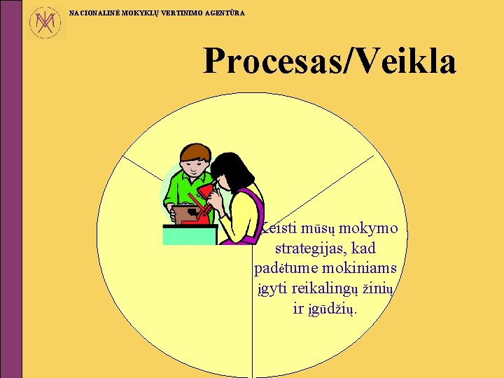 NACIONALINĖ MOKYKLŲ VERTINIMO AGENTŪRA Procesas/Veikla Keisti mūsų mokymo strategijas, kad padėtume mokiniams įgyti reikalingų