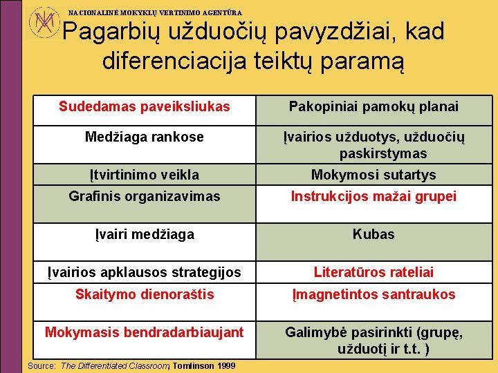 NACIONALINĖ MOKYKLŲ VERTINIMO AGENTŪRA Pagarbių užduočių pavyzdžiai, kad diferenciacija teiktų paramą Sudedamas paveiksliukas Pakopiniai