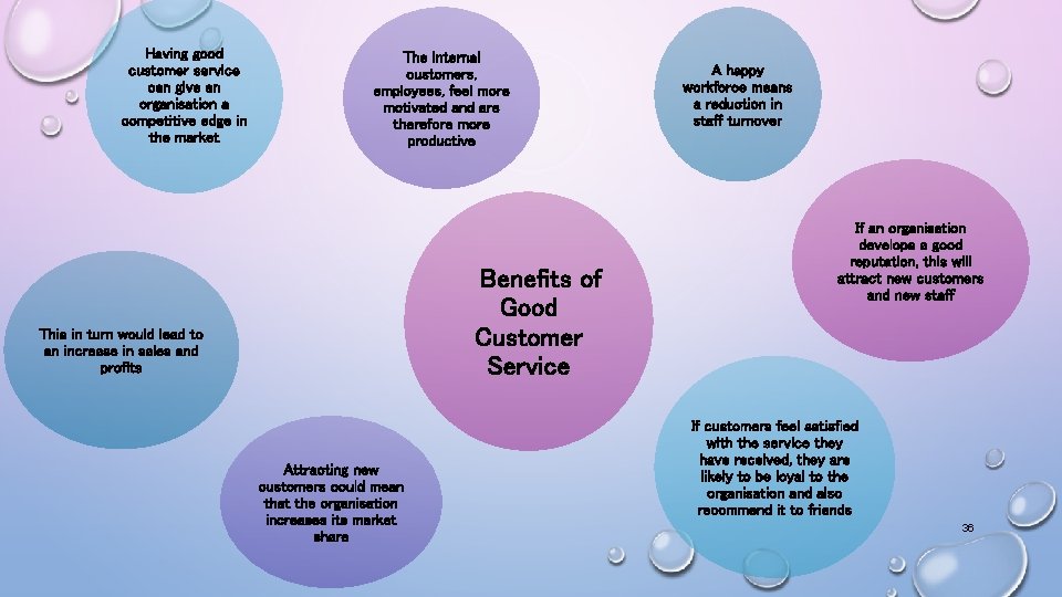 Having good customer service can give an organisation a competitive edge in the market