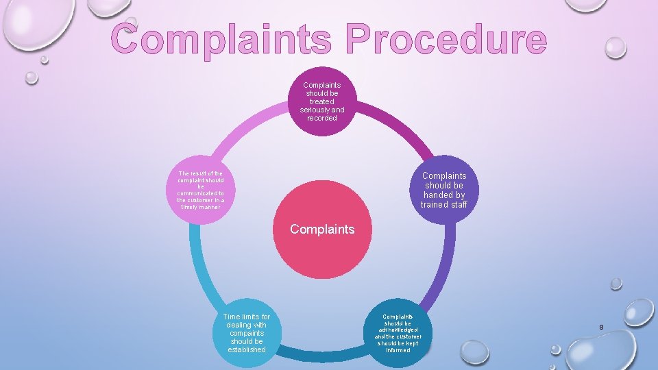 Complaints Procedure Complaints should be treated seriously and recorded The result of the complaint