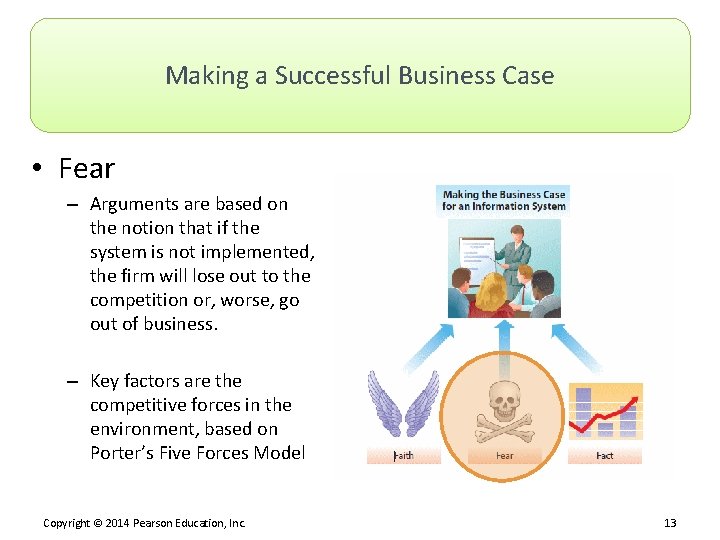 Making a Successful Business Case • Fear – Arguments are based on the notion