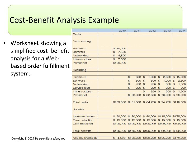 Cost-Benefit Analysis Example • Worksheet showing a simplified cost–benefit analysis for a Webbased order