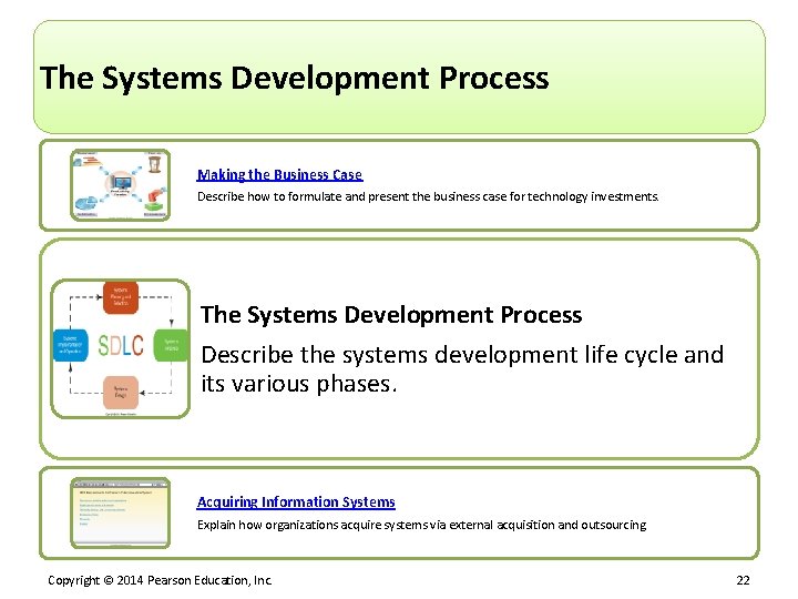 The Systems Development Process Making the Business Case Describe how to formulate and present