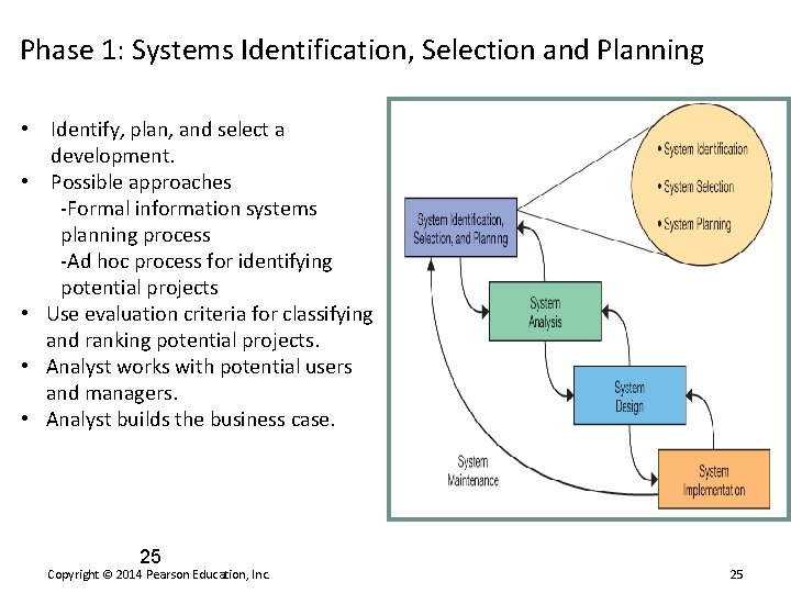 Phase 1: Systems Identification, Selection and Planning • Identify, plan, and select a development.