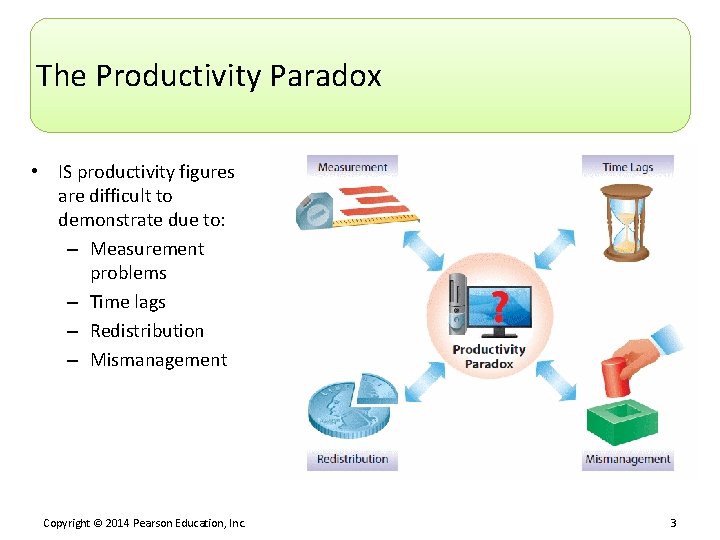 The Productivity Paradox • IS productivity figures are difficult to demonstrate due to: –