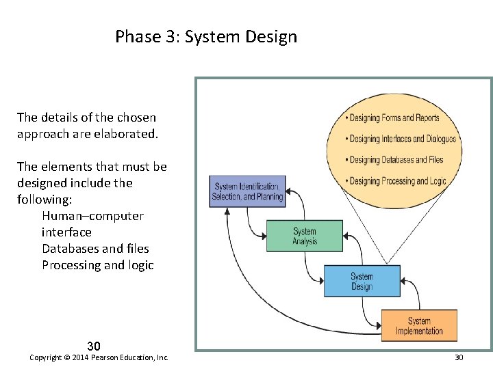 Phase 3: System Design The details of the chosen approach are elaborated. The elements