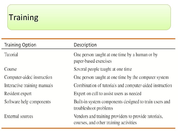 Training 34 Copyright © 2014 Pearson Education, Inc. 34 