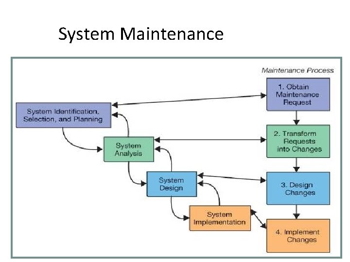 System Maintenance Copyright © 2014 Pearson Education, Inc. 36 