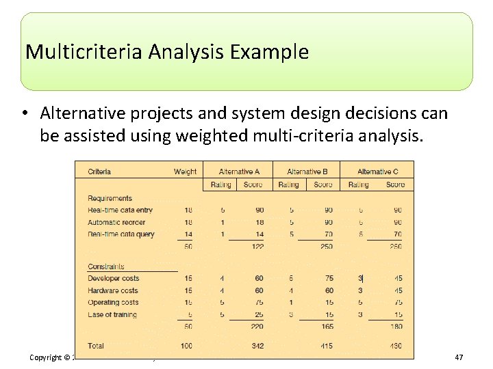 Multicriteria Analysis Example • Alternative projects and system design decisions can be assisted using