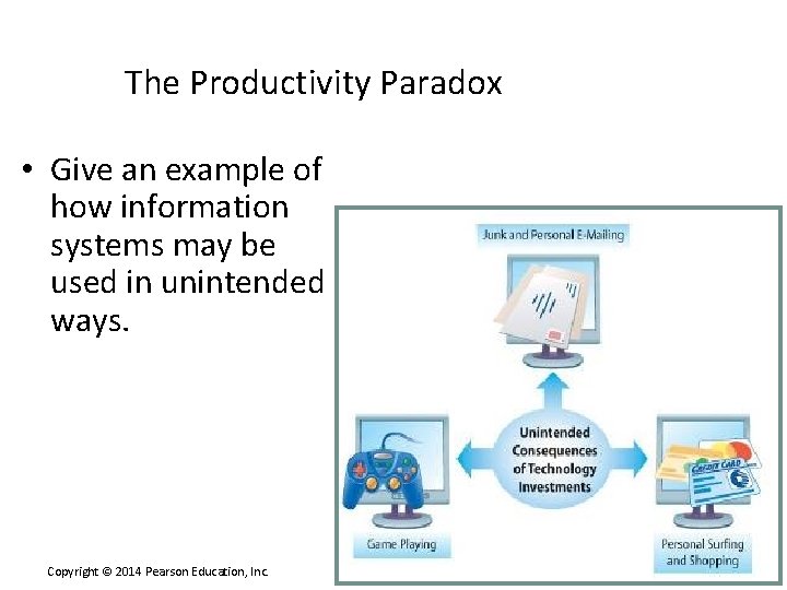 The Productivity Paradox • Give an example of how information systems may be used