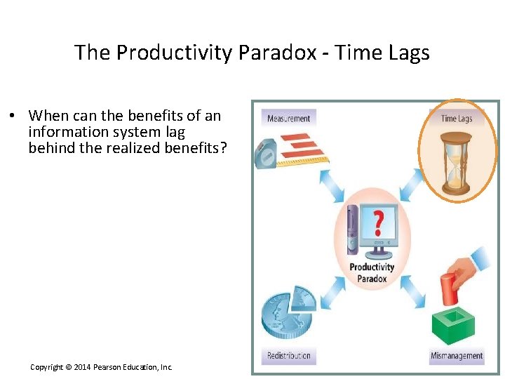 The Productivity Paradox - Time Lags • When can the benefits of an information