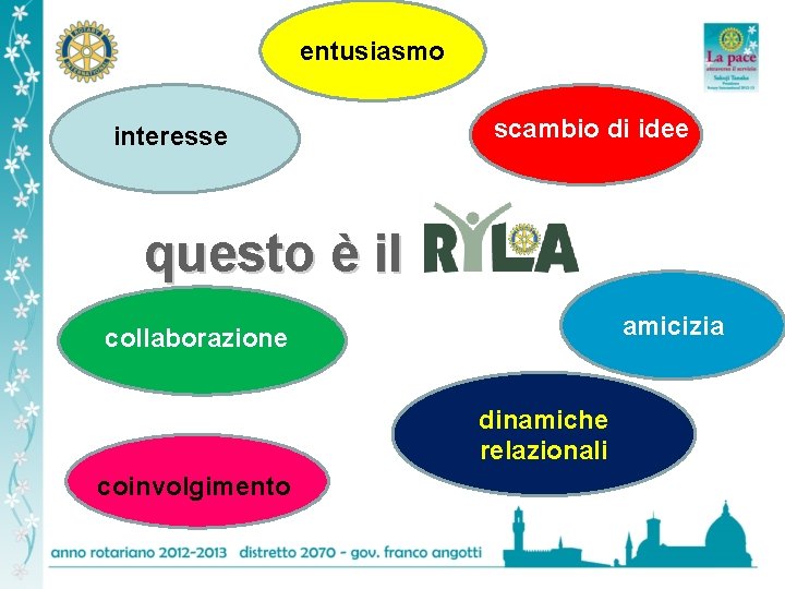 entusiasmo interesse scambio di idee questo è il amicizia collaborazione dinamiche relazionali coinvolgimento 