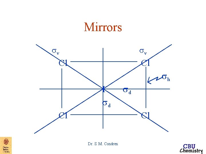 Mirrors sv sv Cl Cl sh I sd Cl Dr. S. M. Condren Mirrors sv sv Cl Cl sh I sd Cl Dr. S. M. Condren