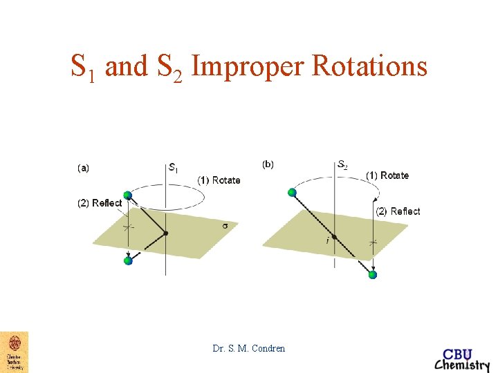 S 1 and S 2 Improper Rotations Dr. S. M. Condren S 1 and S 2 Improper Rotations Dr. S. M. Condren
