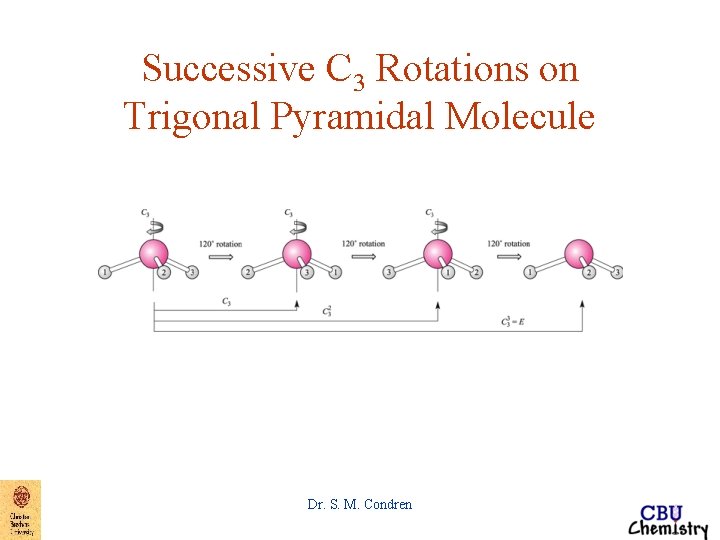 Successive C 3 Rotations on Trigonal Pyramidal Molecule Dr. S. M. Condren Successive C 3 Rotations on Trigonal Pyramidal Molecule Dr. S. M. Condren