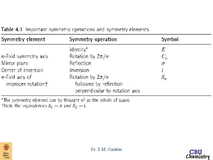 Dr. S. M. Condren Dr. S. M. Condren