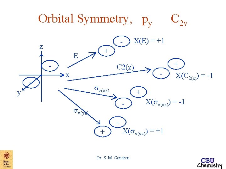 Orbital Symmetry, py - z E X(E) = +1 + - + C 2(z) Orbital Symmetry, py - z E X(E) = +1 + - + C 2(z)