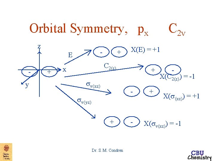 Orbital Symmetry, px z - E y + + X(E) = +1 C 2(z) Orbital Symmetry, px z - E y + + X(E) = +1 C 2(z)