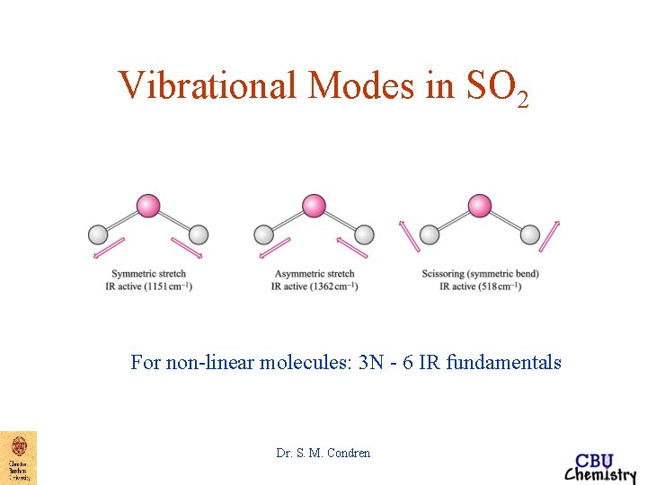 Vibrational Modes in SO 2 For non-linear molecules: 3 N - 6 IR fundamentals Vibrational Modes in SO 2 For non-linear molecules: 3 N - 6 IR fundamentals