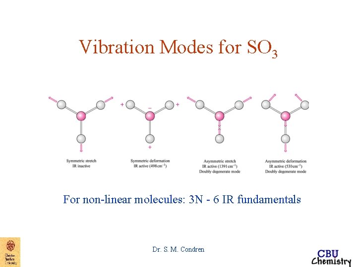 Vibration Modes for SO 3 For non-linear molecules: 3 N - 6 IR fundamentals Vibration Modes for SO 3 For non-linear molecules: 3 N - 6 IR fundamentals