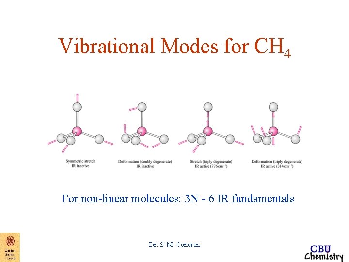 Vibrational Modes for CH 4 For non-linear molecules: 3 N - 6 IR fundamentals Vibrational Modes for CH 4 For non-linear molecules: 3 N - 6 IR fundamentals