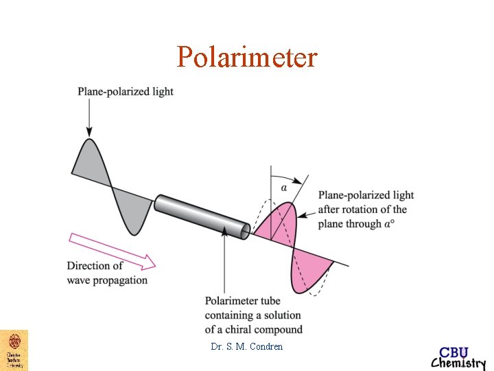 Polarimeter Dr. S. M. Condren Polarimeter Dr. S. M. Condren