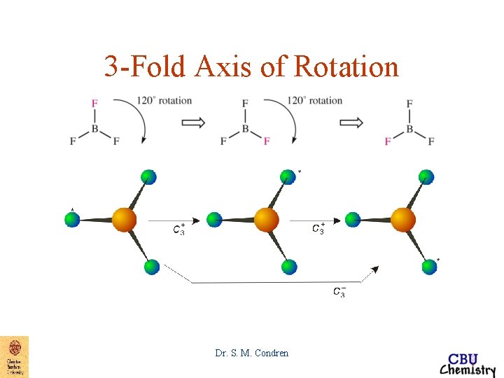 3 -Fold Axis of Rotation Dr. S. M. Condren 3 -Fold Axis of Rotation Dr. S. M. Condren