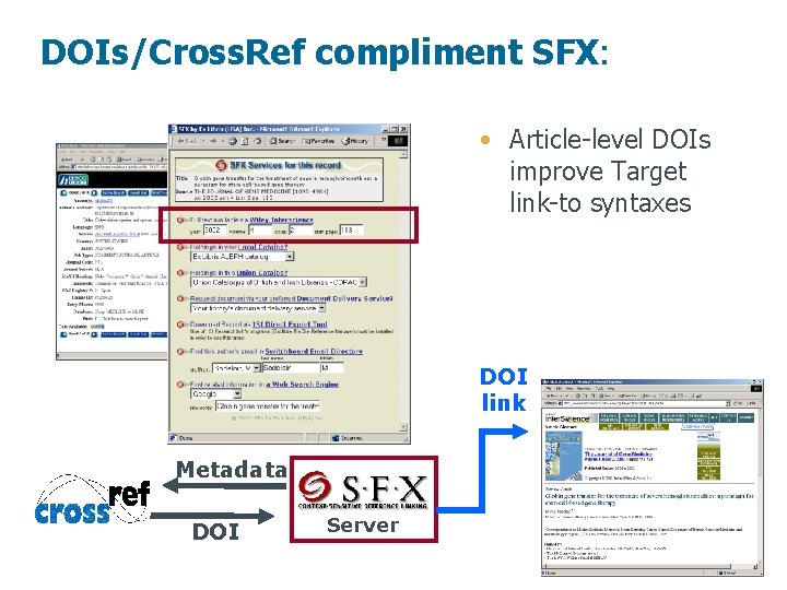 DOIs/Cross. Ref compliment SFX: • Article-level DOIs improve Target link-to syntaxes DOI link Metadata