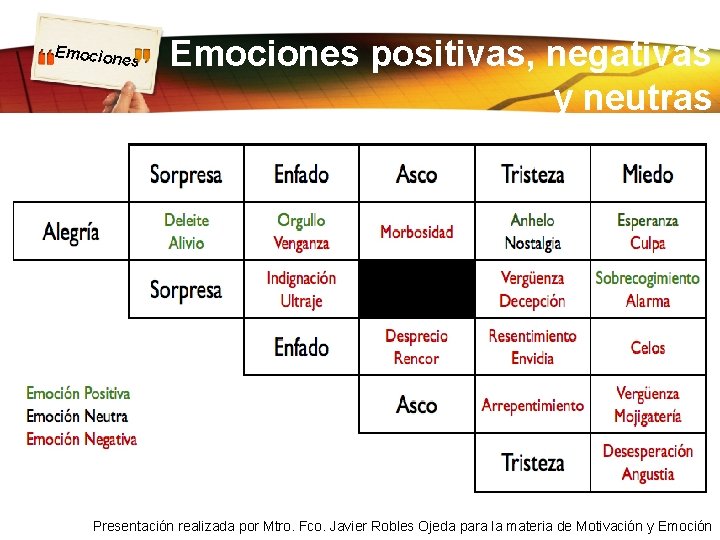 Emocion es Emociones positivas, negativas y neutras Presentación realizada por Mtro. Fco. Javier Robles Emocion es Emociones positivas, negativas y neutras Presentación realizada por Mtro. Fco. Javier Robles