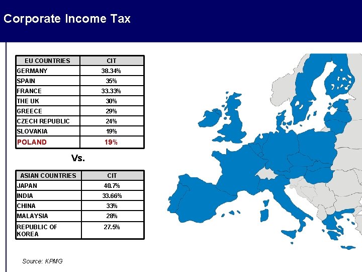 Corporate Income Tax EU COUNTRIES CIT GERMANY 38. 34% SPAIN 35% FRANCE 33. 33% Corporate Income Tax EU COUNTRIES CIT GERMANY 38. 34% SPAIN 35% FRANCE 33. 33%