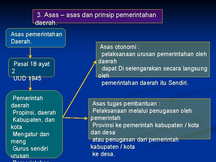 3. Asas – asas dan prinsip pemerintahan daerah. Asas pemerintahan Daerah. Pasal 18 ayat