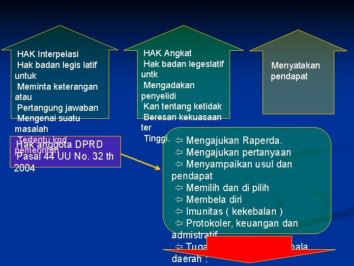 HAK Interpelasi Hak badan legis latif untuk Meminta keterangan atau Pertangung jawaban Mengenai suatu