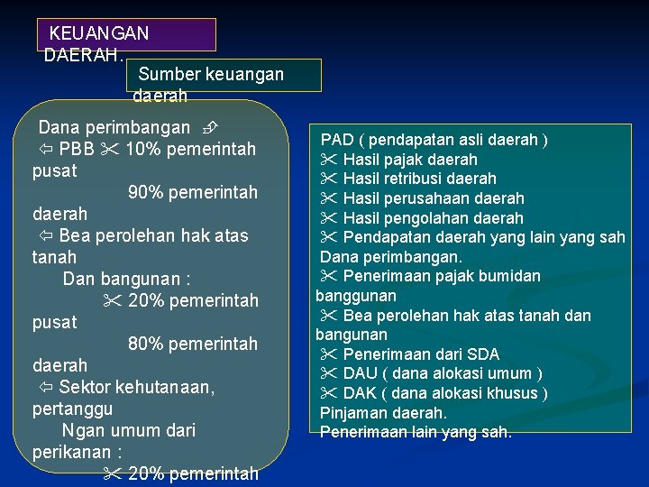 KEUANGAN DAERAH. Sumber keuangan daerah Dana perimbangan PBB 10% pemerintah pusat 90% pemerintah daerah