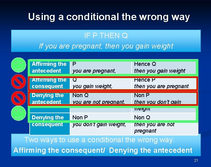 Using a conditional the wrong way IF P THEN Q If you are pregnant,