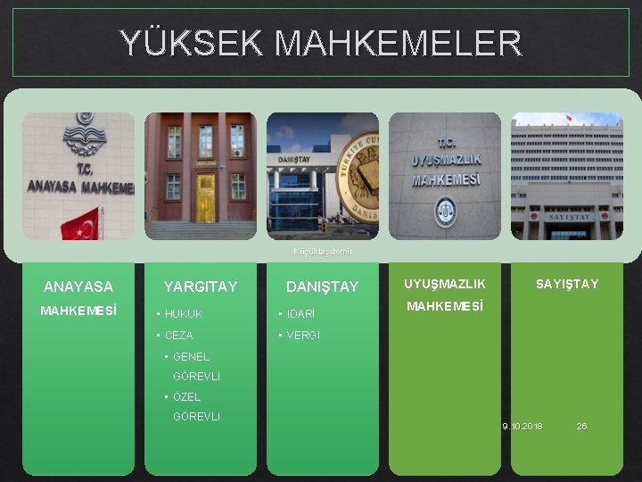 YÜKSEK MAHKEMELER Küçüktaşdemir ANAYASA MAHKEMESİ YARGITAY DANIŞTAY • HUKUK • İDARİ • CEZA •