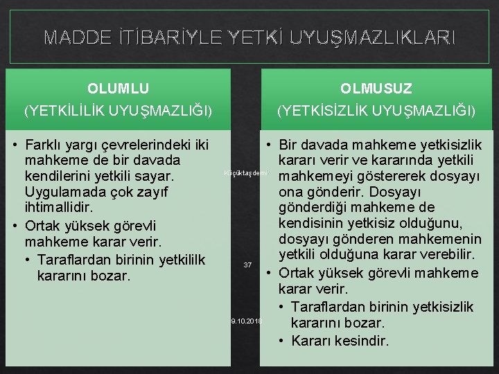 MADDE İTİBARİYLE YETKİ UYUŞMAZLIKLARI OLUMLU (YETKİLİLİK UYUŞMAZLIĞI) • Farklı yargı çevrelerindeki iki mahkeme de